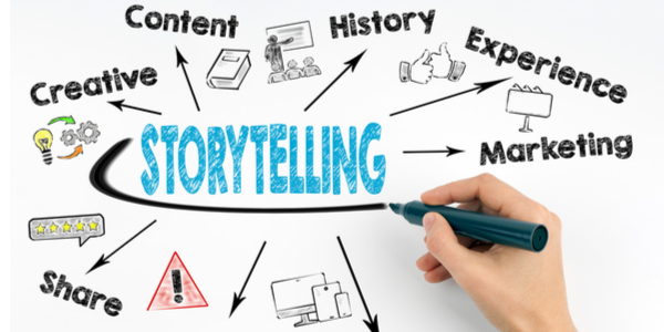 Extended Reality (XR) and storytelling in marketing can enhance marketing, CX and engagement
