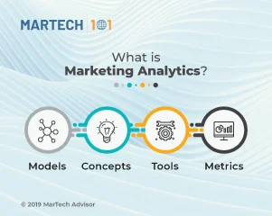 What Is Marketing Analytics